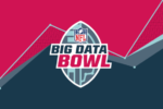 NFL Big Data Bowl logo with a stylized football field design, red and blue colors, and chart-like background elements.